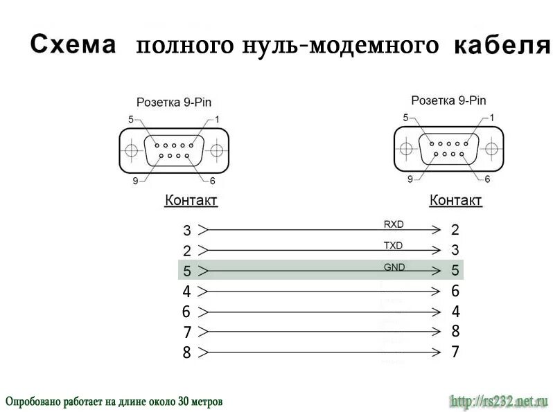 Распайка нуль модемного Распайка нульмодемного кабеля (RS-232) Цифровые приставки, спутниковое оборудова