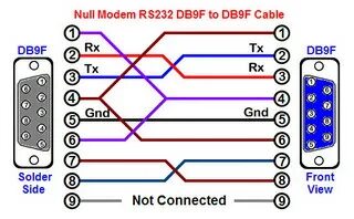 Распайка нуль модемного TK1 Serial Port Output and unable to boot from SD Card - #6 by raghavsood - Jets