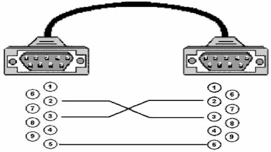 Распайка нуль модемного Распайка нульмодемного кабеля (RS-232) Спутниковые технологии