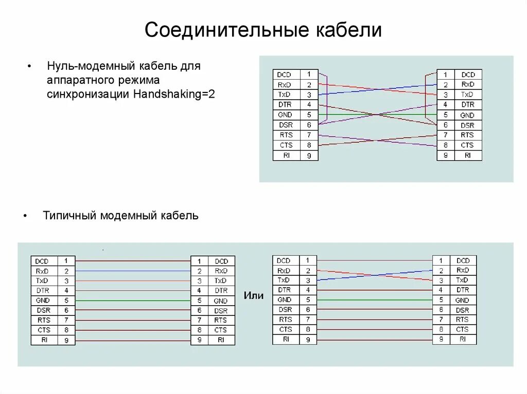 Распайка нульмодемного кабеля rs232 RS-232. Рекомендованный стандарт для последовательной передачи данных между терм