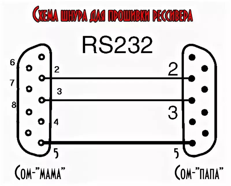 Распайка нульмодемного кабеля rs232 Схема нуль модемного кабеля rs232 - Basanova.ru