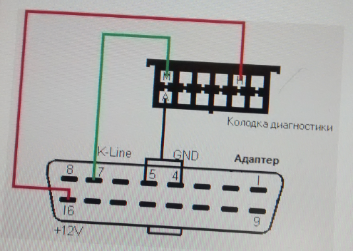 Всё о стандарте OBDII, разбор протоколов и немного о диагностике. - DRIVE2