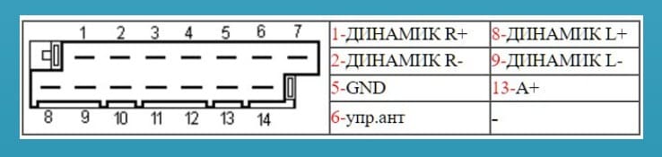 Распайка опель разметка pdf Распиновка магнитолы ISO-разъема штатной автомагнитолы, проводов по цветам, евро