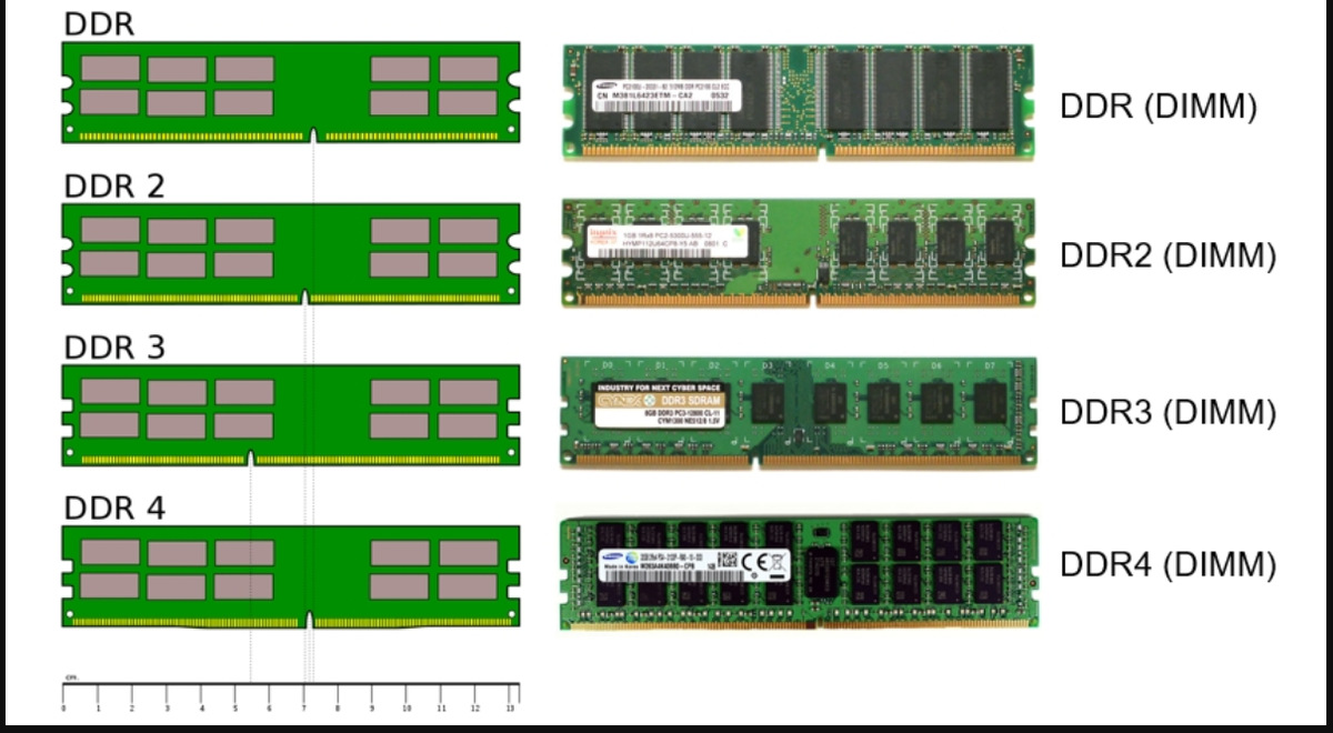 Распайка оперативной памяти Оперативная память ddr3 или ddr4