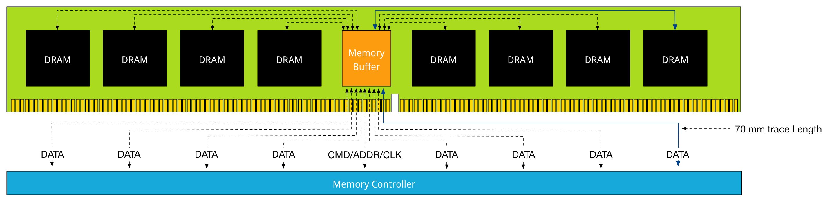 Распайка оперативной памяти Understand and buy ddr4 ram pin details cheap online