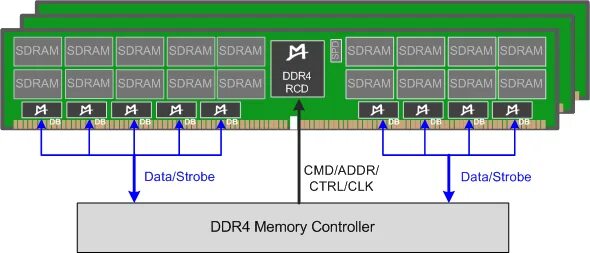 Распайка оперативной памяти M88DDR4DB01 datasheet - The M88DDR4DB01 is a dual 4-bit bidirectional data