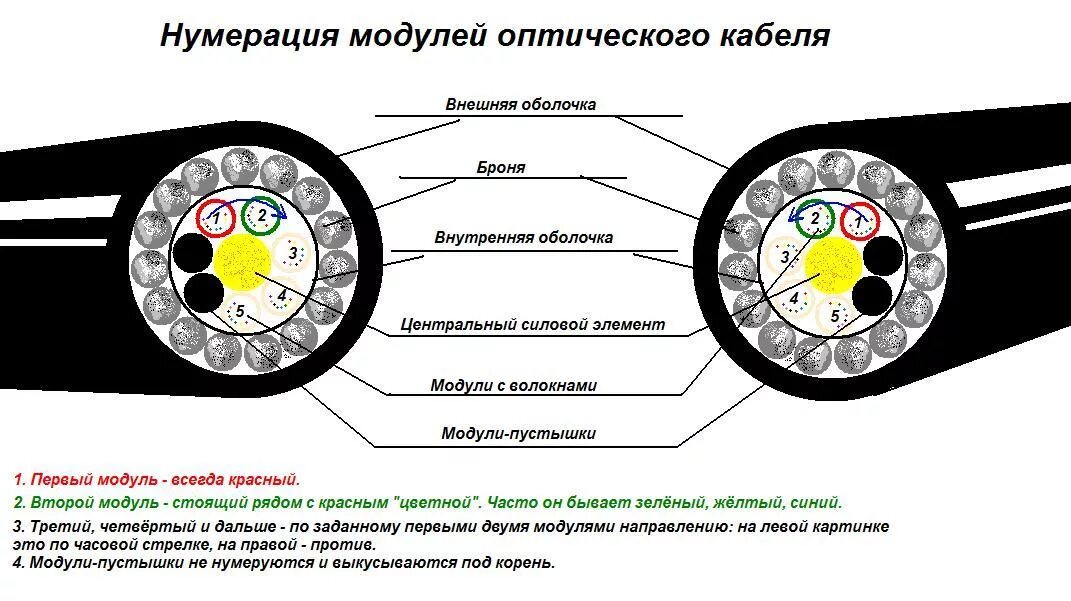 Распайка оптики Сварка оптических волокон. Часть 2: сварочные аппараты и скалыватели, механическ