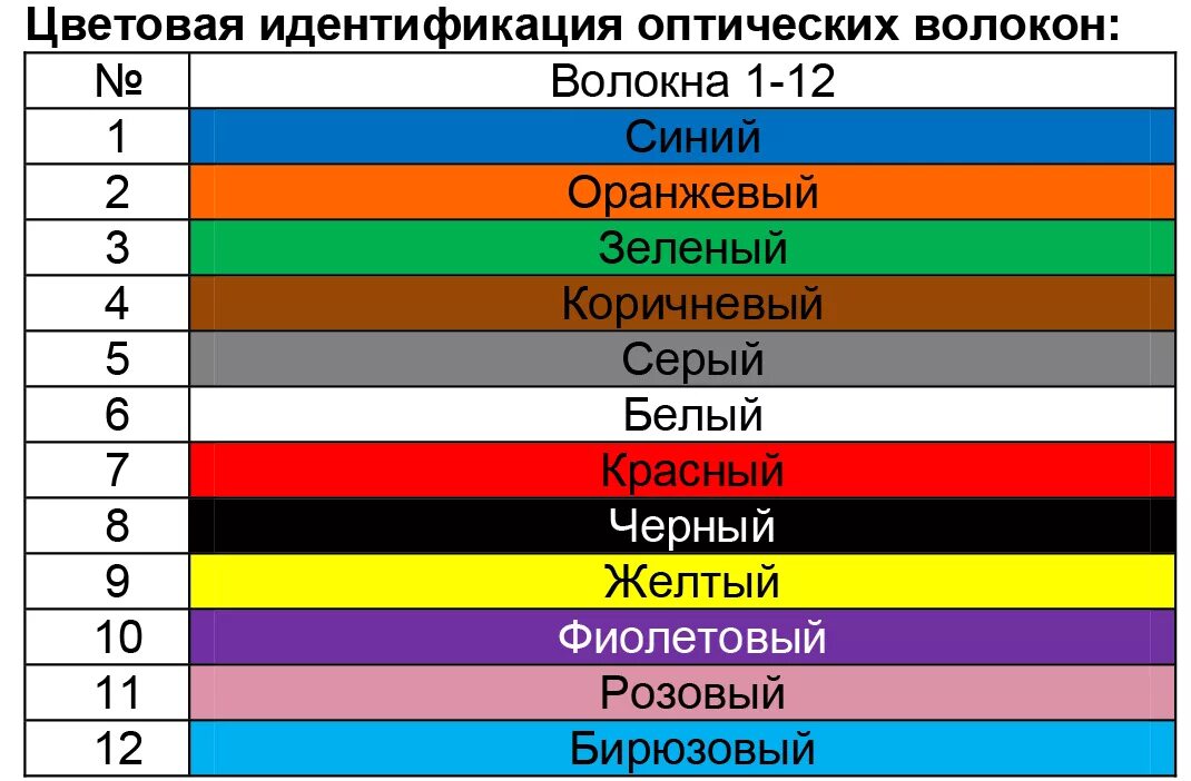 Распайка оптики Схема распайки оптических волокон