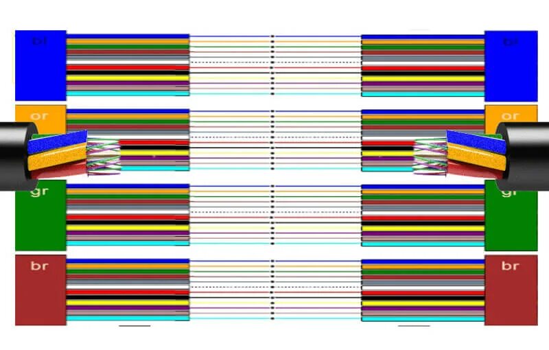 Распайка оптики по цветам Схема распайки оптоволокна схема распайки оптического кабеля