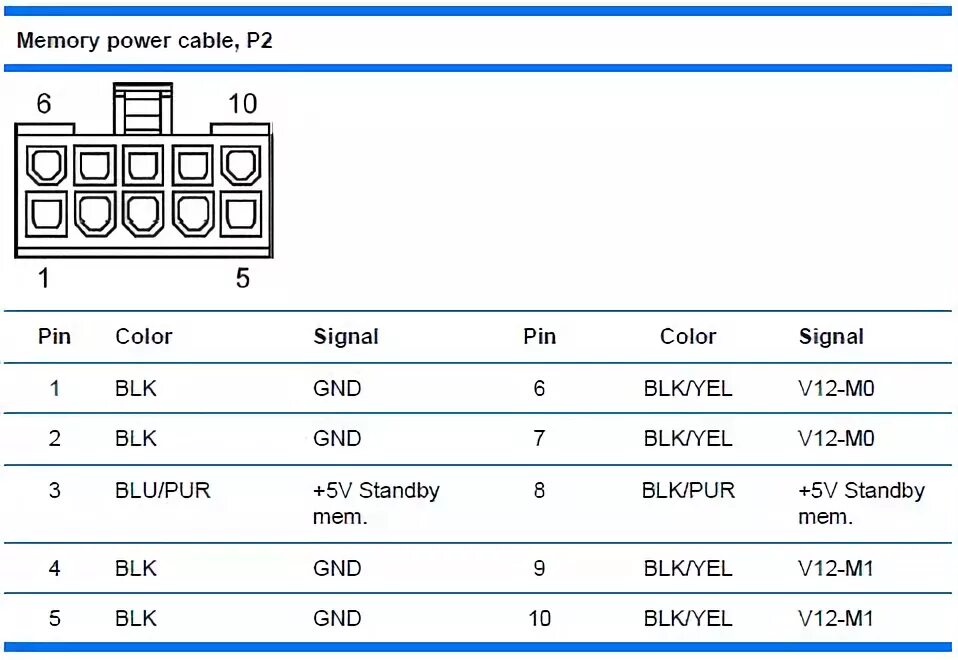 Распайка памяти Система на 2х Xeon по цене Celeron'а