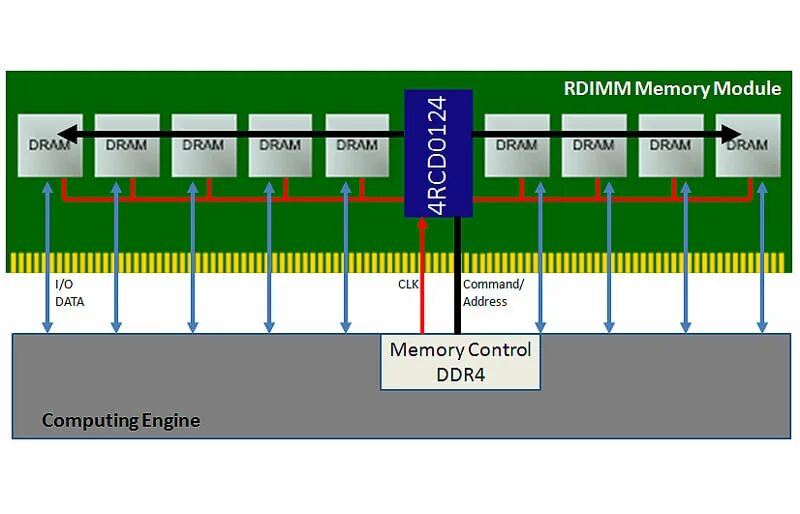 Распайка памяти プ ロ ダ ク ト セ レ ク タ: メ モ リ イ ン タ フ ェ-ス 製 品 Renesas