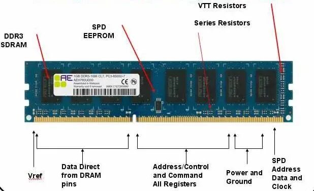 Распайка памяти Navigate DDR3 PCBs: The Guide for Understanding