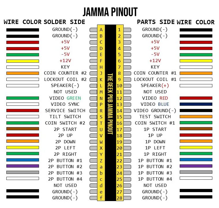 Распайка памяти JAMMA Pinout (PDF) - The Geek Pub