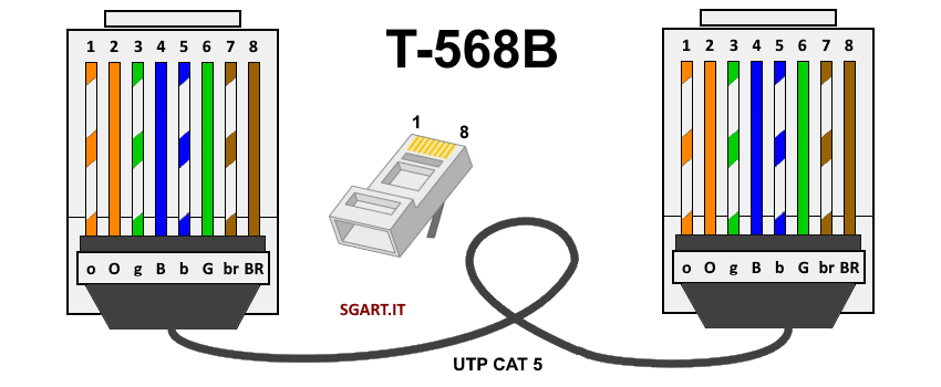 Распайка патч корд Решено - Проседает скорость Kuwfi Ubiquiti форум UBNT: инструкции, настройка