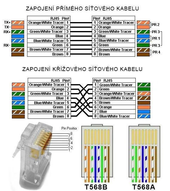 Распайка патч корд Распиновка RJ-45: для чего нужна, как производится