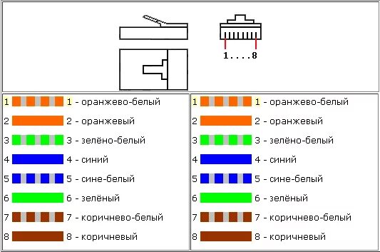 Распайка патч корда Подключение видеорегистратора к компьютеру по локальной сети