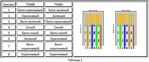 Распайка патч корда Ответы Mail.ru: Можно ли переобжать кабель не используя эти.. ну кусачки, которы