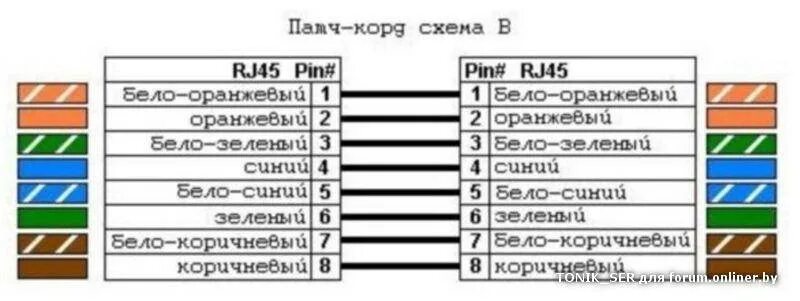 Распайка патч корда Распиновка кабеля витой пары RJ45 и обзор технологии правильной обжимки