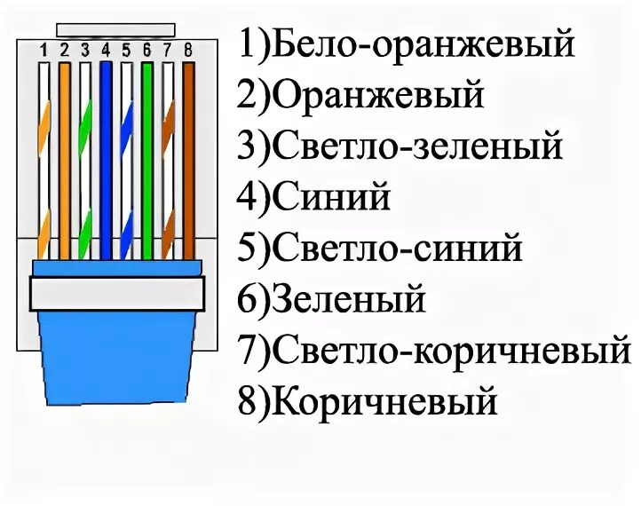 Распайка патч корда Ответы Mail.ru: Обжим витой пары