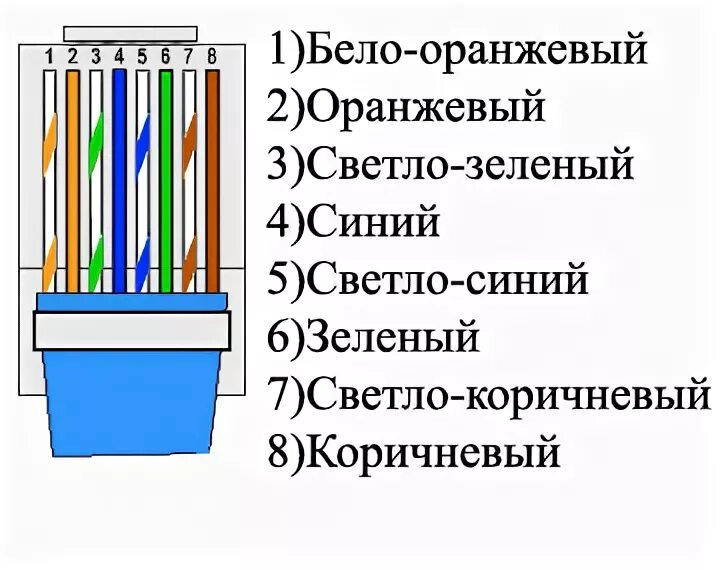 Распайка патч кордов Ответы Mail.ru: Обжим витой пары