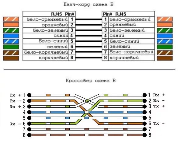 Распайка патч кордов Коннектор RJ-45 Cat 6, категория 6, разъем для интернета RJ-45. Универсальные но