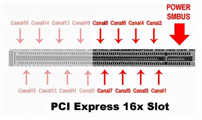 Распайка pci Схема pci e x16 видеокарты