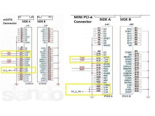 Распайка pci Pci распиновка: Разъем PCI - распиновка, описание, фото - Производство и поставк