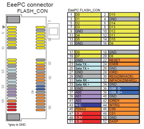 Распайка pci Asus EeePC - Обсуждение - 4PDA