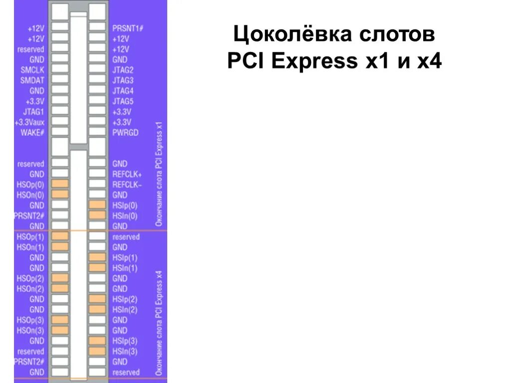 Распайка pci Картинки PCI E РАСПИНОВКА