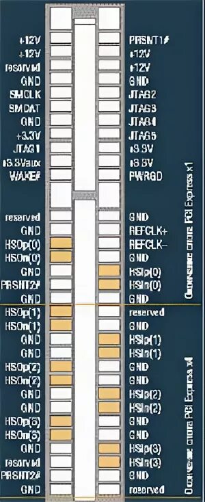 Распайка pci Разъемы PCI Express - Компьютерра-Онлайн