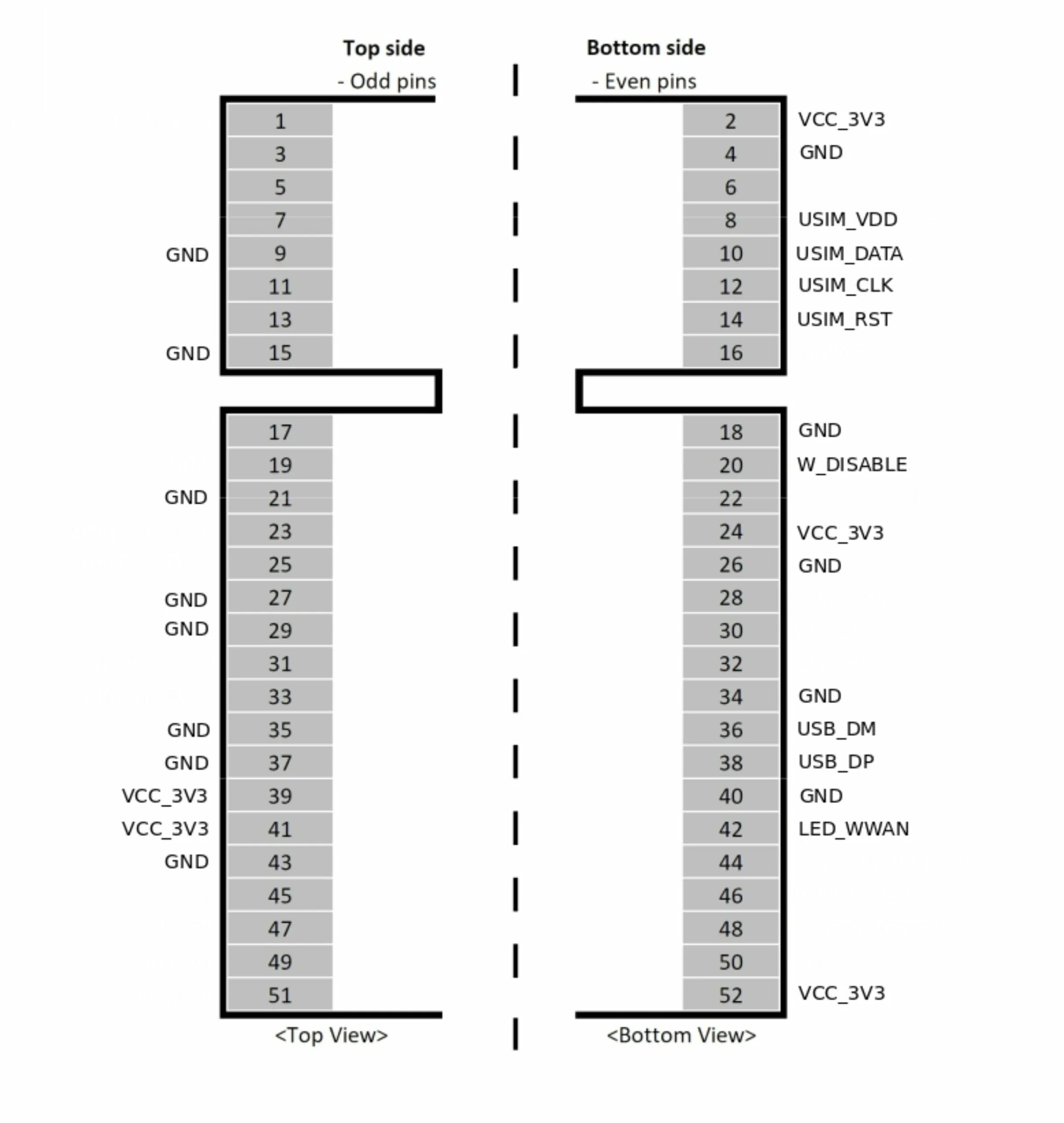 Распайка pci Technical Details