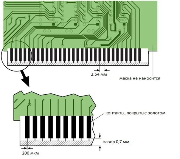 Распайка печатных плат #PCB_rule " Информация по проектированию платы с ножевым разъемом --------------