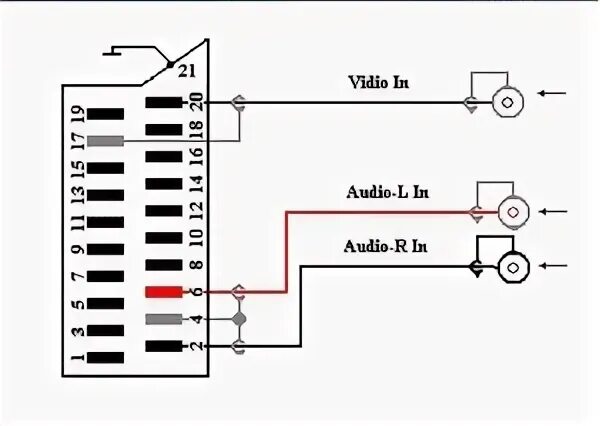 Распайка переходников Адаптер RGB Scart на 3 RCA S-Video AliExpress