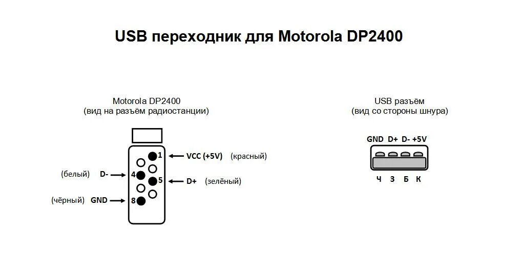 Распайка переходников Распиновка переходника usb com фото