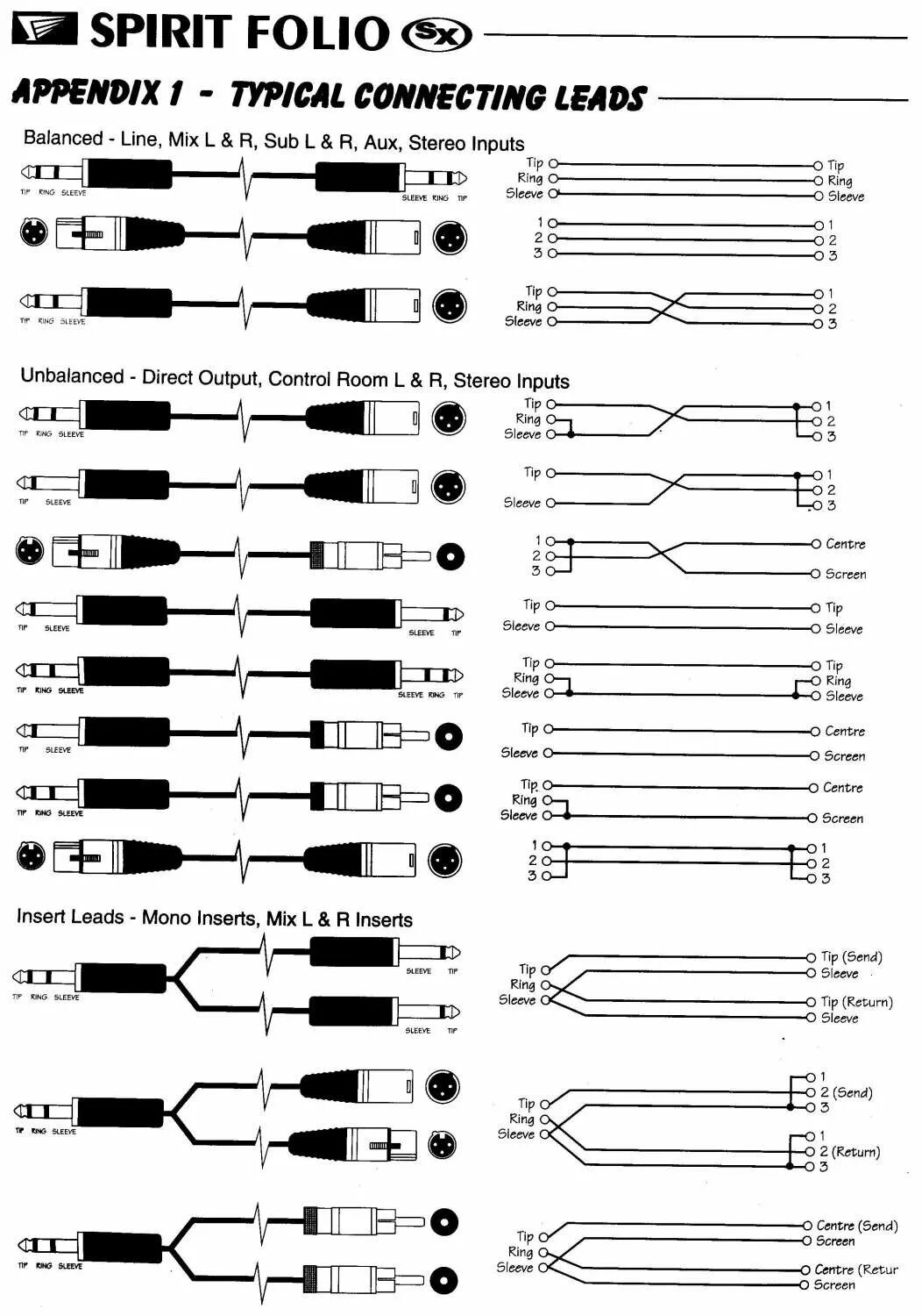 Распайка переходников Распайка шнуров (подробная схема) - стр. 8 - equipment.beginner - Форум гитарист