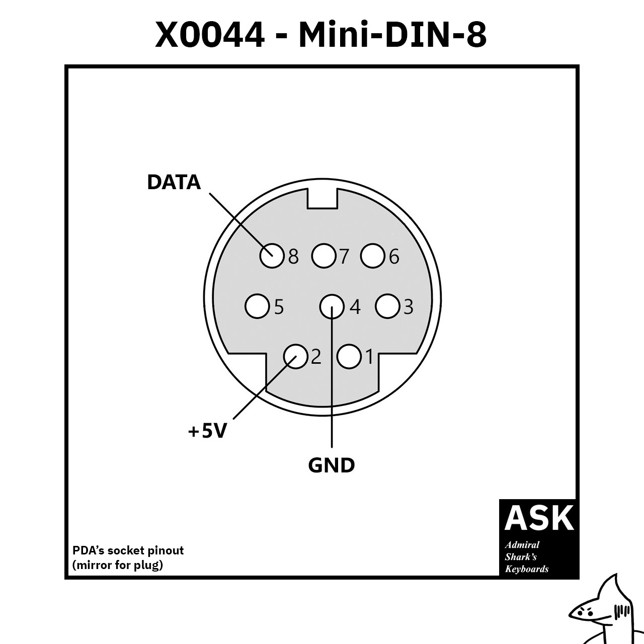 Распайка пинов Elvárás Pöcs Festmény 8 pin mini din pinout Ideiglenes név afrikai milícia