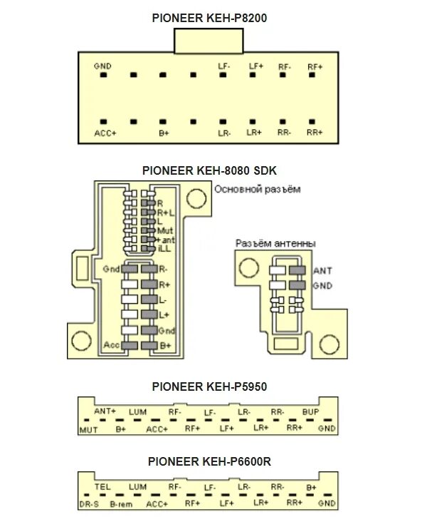 Распайка pioneer Распиновка разъемов автомагнитол Pioneer (Пионер) НашеАвто