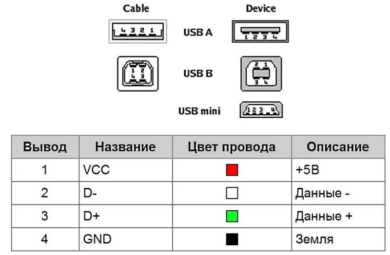 Распайка питания Ответы Mail.ru: вопрос электронщикам по USB!