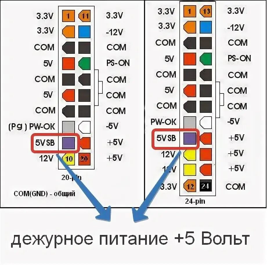 Распайка питания компьютера Диагностика компьютерного блока питания