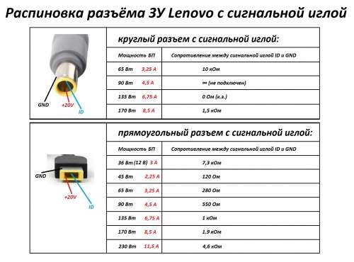 Распайка питания ноутбука Ноутбуки Lenovo/IBM - 4PDA