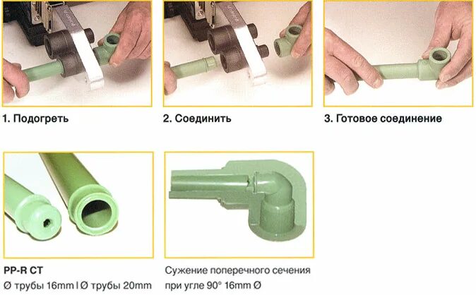 Распайка пластиковых труб Как выбрать фитинги для полипропиленовых труб krani.su