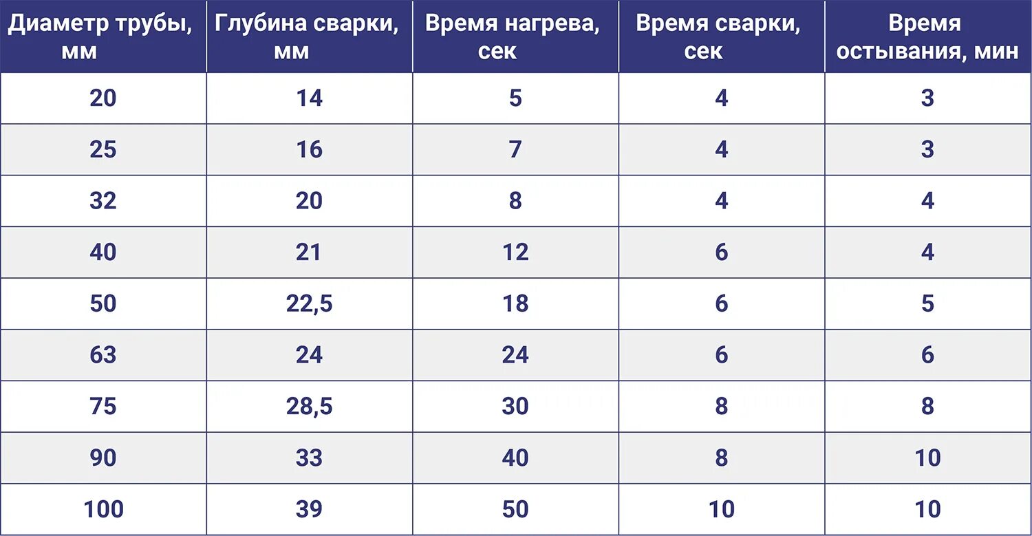 Распайка пластиковых труб Отопление в частном доме из полипропиленовых труб: монтаж систем из полипропилен