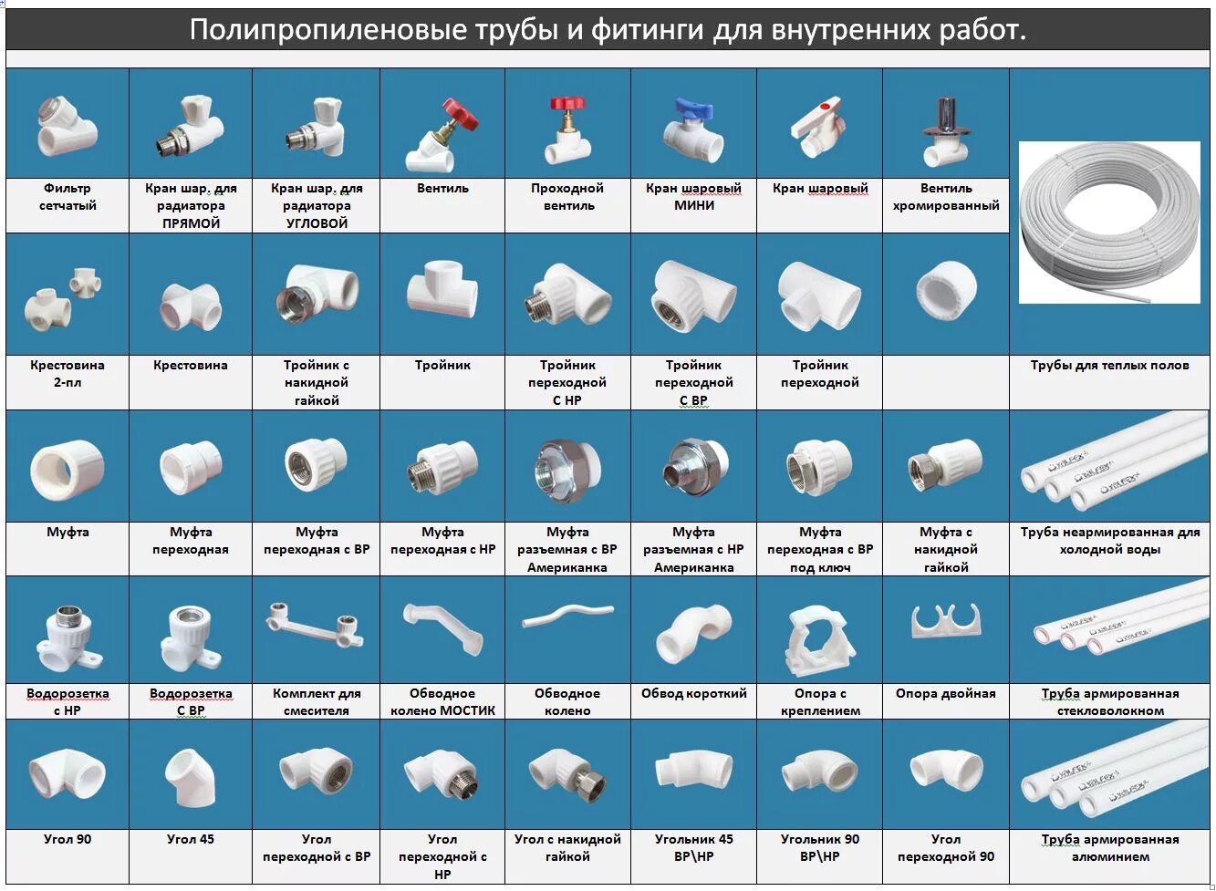 Распайка пластиковых труб Аква-Центр Петрозаводск