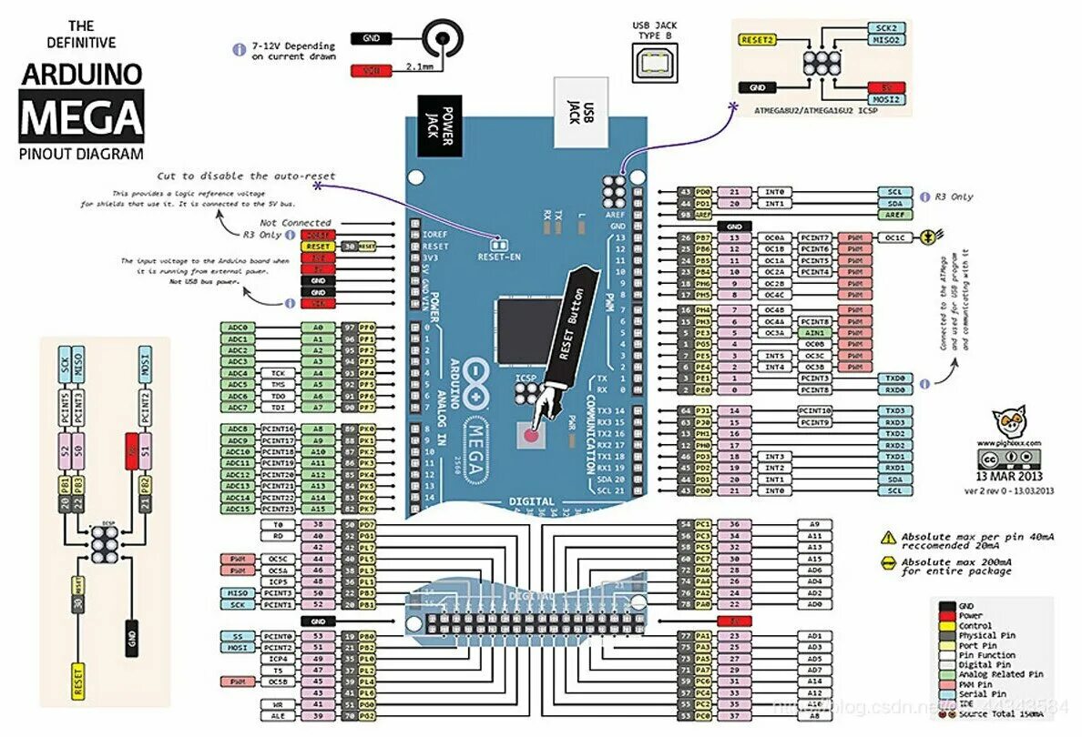 Распайка плат Плата arduino mega 2560 - купить в интернет-магазине по низкой цене на Яндекс Ма