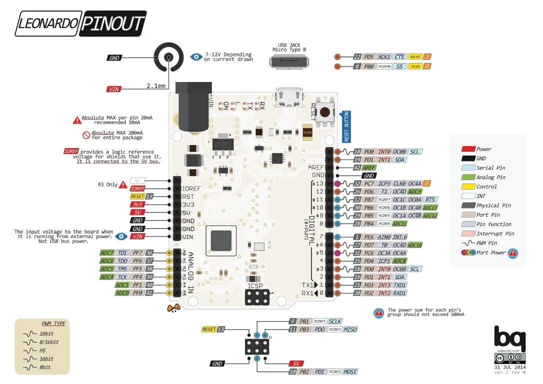 Распайка плат Arduino Boards, Compared - Tutorial Australia Arduino, Arduino board, Tutorial