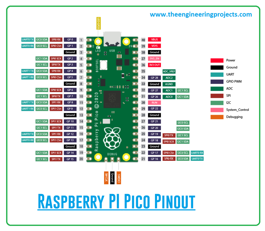 Распайка плат SPI screen with Arduino IDE - Raspberry Pi Forums