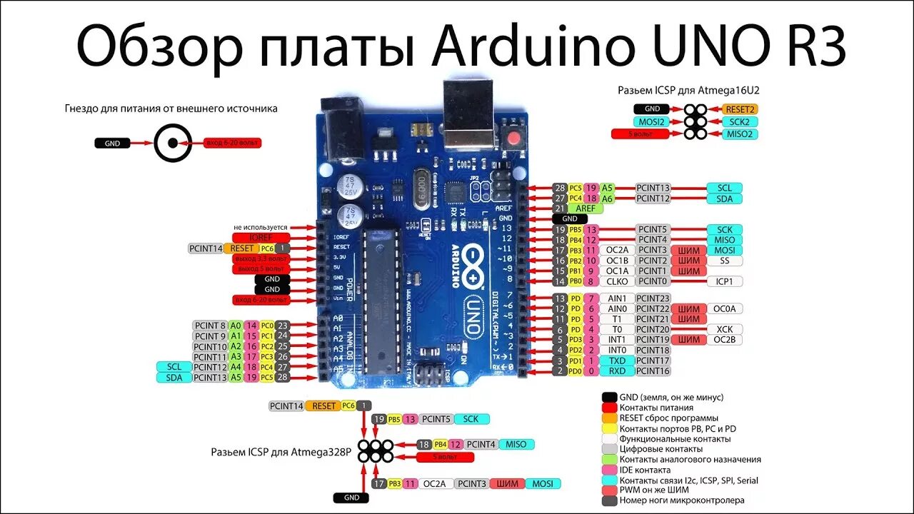 Распайка плат Как прошить Arduino uno. Обзор платы. Arduino для начинающих. - YouTube