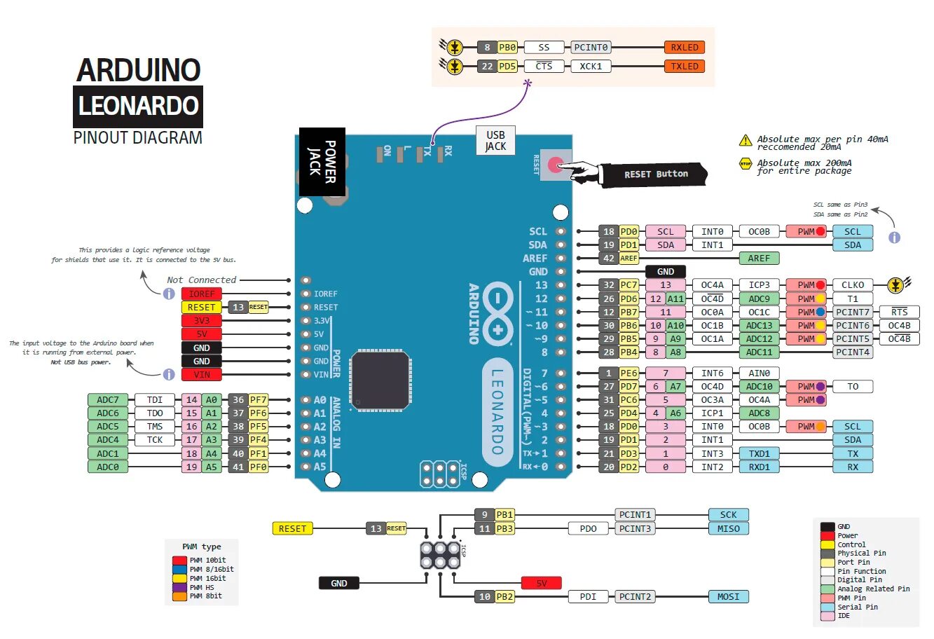 Распайка плат Arduino Leonardo - купить в Москве плату на ATmega32u4 с доставкой по России и С