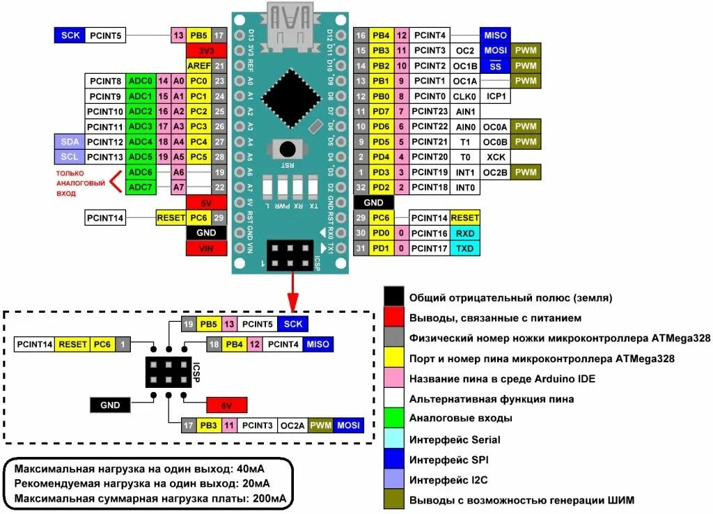 Распайка плат Arduino Nano: описание, подключение, схема, характеристики ВИКИ