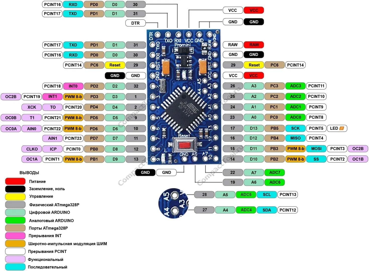 Распайка плат Joystick для ПК на базе Arduino / Habr